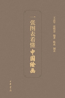一张图表看懂中国绘画