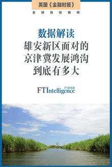 数据解读:雄安新区面对的京津冀发展鸿沟到底有多大